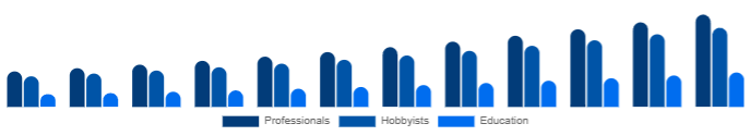 Global Keyboard Synthesizers Market End-user 2025-2033