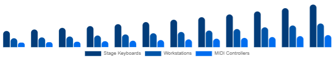 Global Keyboard Synthesizers Market Form Factor 2025-2033