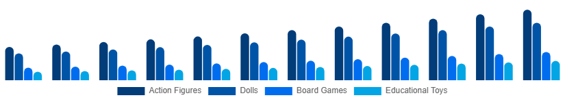 Global Kids Toys Market Product Type 2025-2033