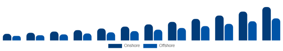 Global Knowledge Process Outsourcing Market Delivery Model 2025-2033