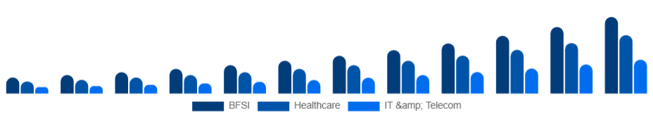 Global Knowledge Process Outsourcing Market Industry 2025-2033
