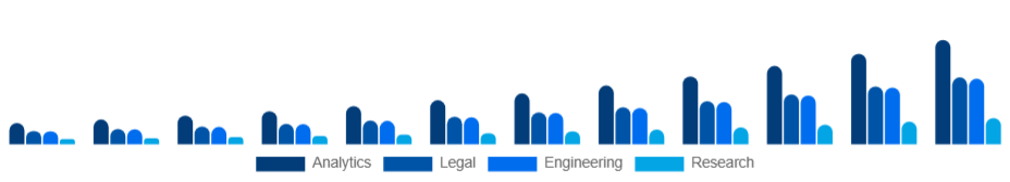 Global Knowledge Process Outsourcing Market Service 2025-2033