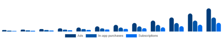 Global Language Learning Games Market Monetization 2025-2033