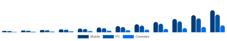 Global Language Learning Games Market Platform 2025-2033