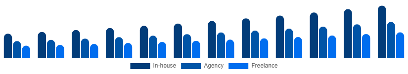 Global Language Services Market Delivery Model 2025-2033