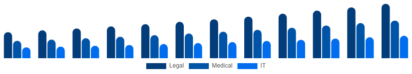 Global Language Services Market Industry 2025-2033