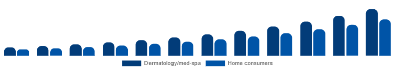 Global Laser Hair Removal Device Market End-user 2025-2033