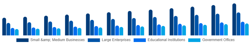 Global Laser Printing Market End-user 2025-2033