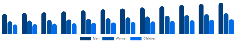 Global Leather Footwear Market Gender 2025-2033