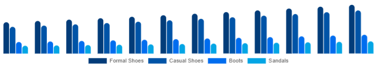Global Leather Footwear Market Product Category 2025-2033