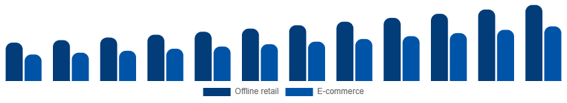 Global Leather Goods Market Channel 2025-2033