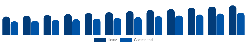 Global Liquid Hand Soap Market End Use 2025-2033