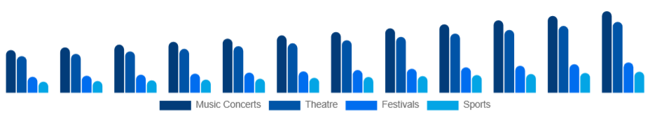 Global Live Entertainment Market Event Type 2025-2033
