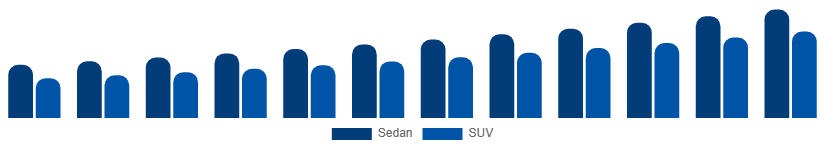 Global Luxury Car Market Vehicle Type 2025-2033
