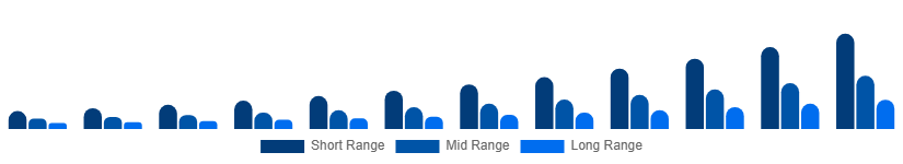 Global Luxury EV Market Battery Tech 2025-2033