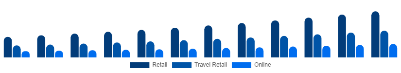 Global Luxury Goods Market Channels 2025-2033