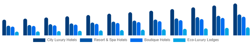 Global Luxury Hotel Market Hotel Type 2025-2033