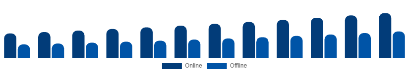 Global Luxury Perfume Market Distribution Channel 2025-2033