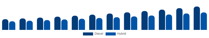 Global Luxury Yacht Market Propulsion 2025-2033