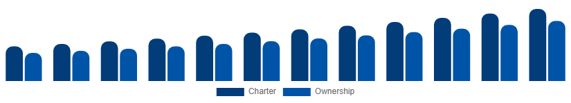 Global Luxury Yacht Market Service 2025-2033