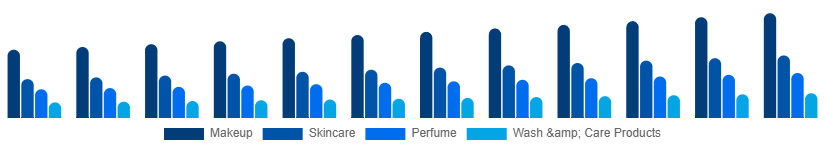 Global Male Grooming Market Type 2025-2033