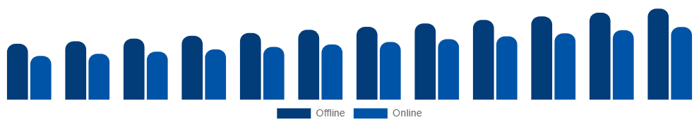 Global Maternity Wear Market Distribution 2025-2033