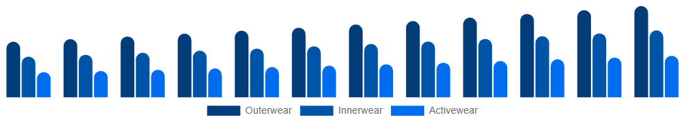 Global Maternity Wear Market Product 2025-2033