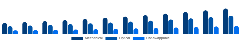 Global Mechanical Keyboard Market Switch Type 2025-2033