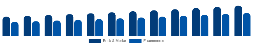 Global Menswear Market Distribution 2025-2033