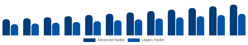 Global Microelectronics Market Manufacturing Technology 2025-2033