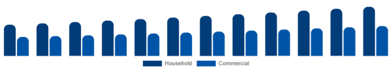 Global Microwave Oven Market End-user 2025-2033