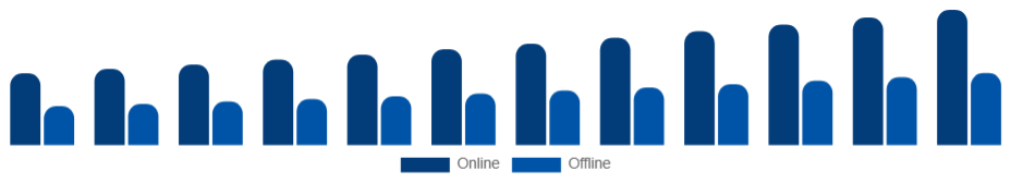 Global Mountain Bike Market Channel 2025-2033