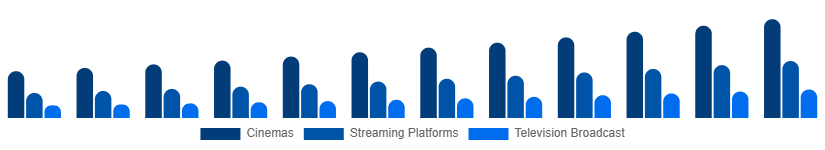 Global Movies & Entertainment Market Application 2025-2033