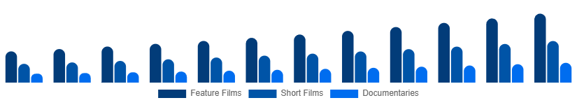 Global Movies & Entertainment Market Type 2025-2033