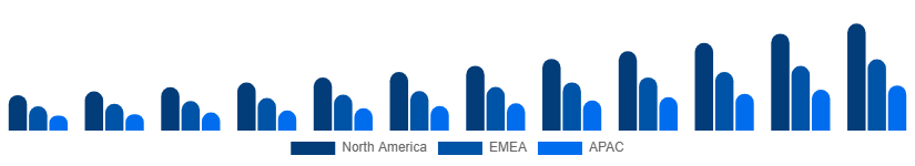 Global Music Streaming Market Region 2025-2033