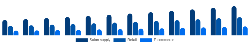 Global Nail Extensions Market Distribution 2025-2033