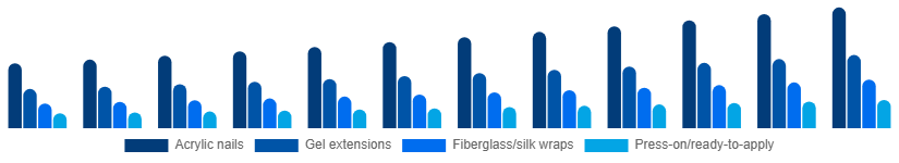 Global Nail Extensions Market Product 2025-2033
