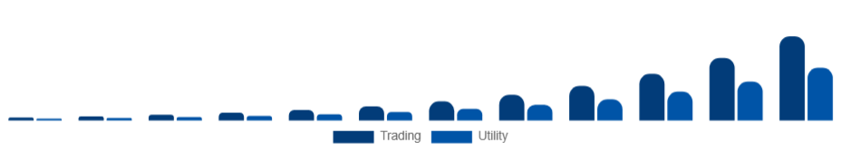 Global Non-Fungible Token Market Application 2025-2033