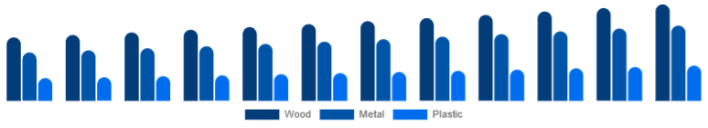 Global Office Storage & Organization Market Material 2025-2033