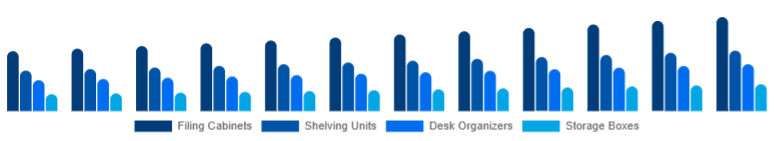 Global Office Storage & Organization Market Product Type 2025-2033