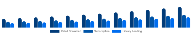 Global Online Books Services Market Model 2025-2033