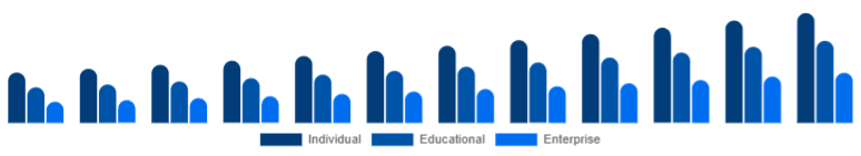 Global Online Books Services Market User 2025-2033