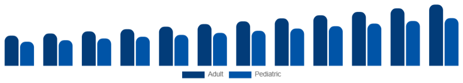 Global Oral Care Market Demographic 2025-2033