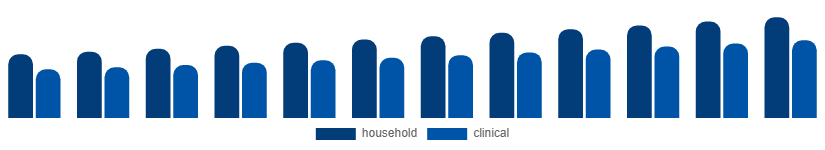Global Oral Irrigator Market End-use 2025-2033
