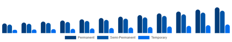 Global Organic Hair Color Market Product Type 2025-2033