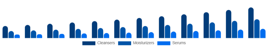 Global Organic Skincare Market Product 2025-2033