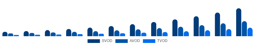 Global Over The Top Market Business Model 2025-2033