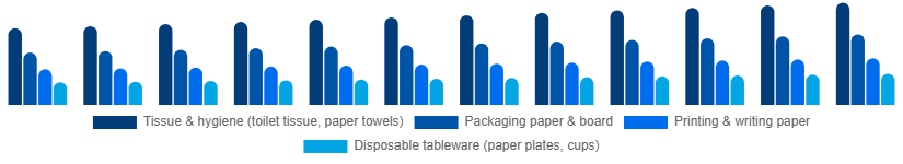 Global Paper Goods Market Product Type 2025-2033