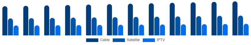 Global Pay TV Market Service 2025-2033