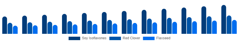 Global Phytoestrogen Supplements Market Source 2025-2033
